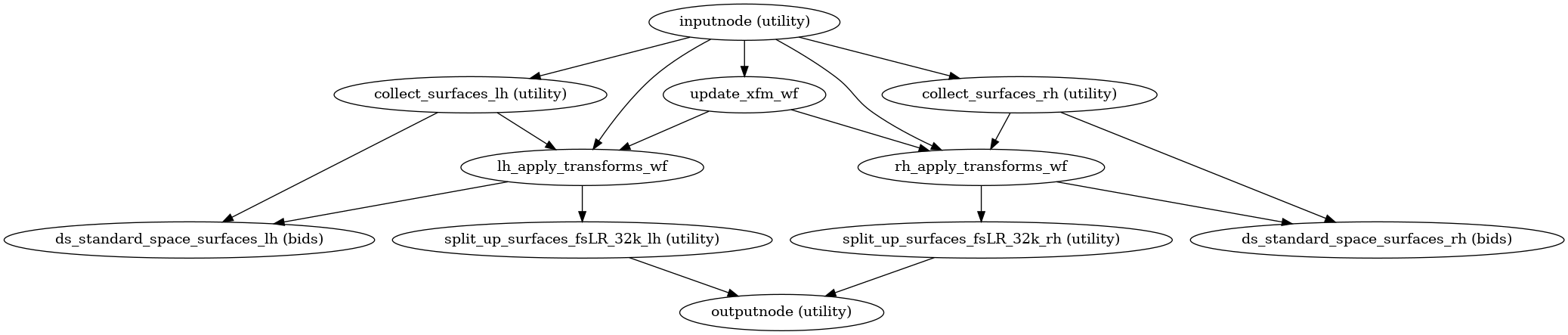 ../_images/xcp_d-workflows-anatomical-surface-5.png