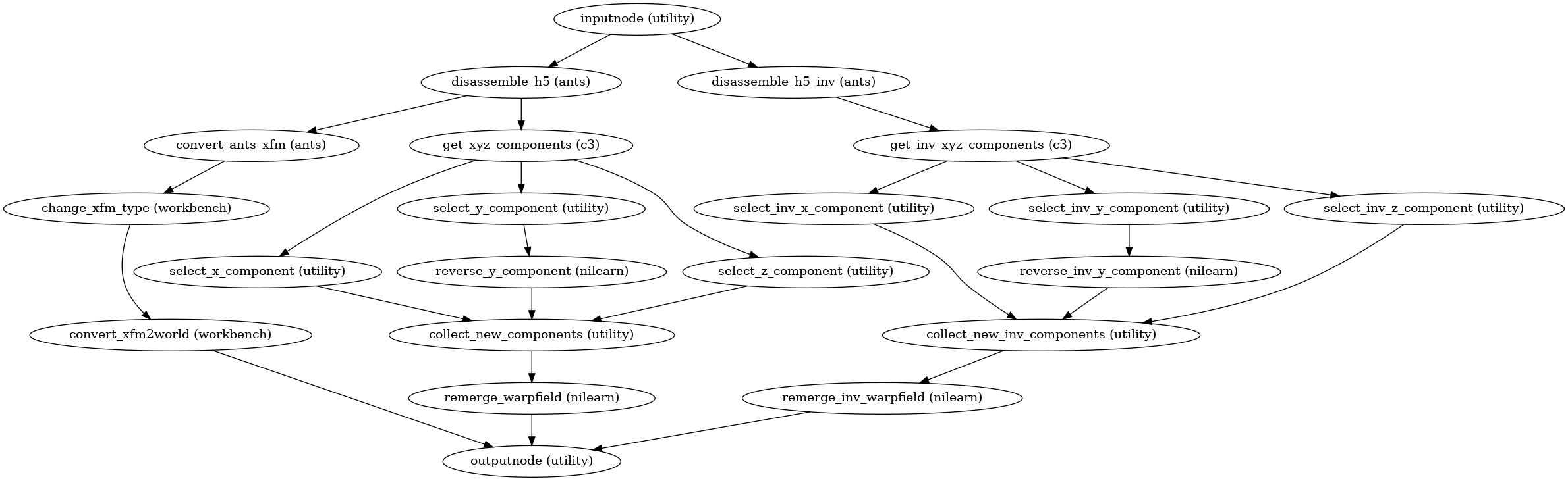 ../_images/xcp_d-workflows-anatomical-surface-1.png