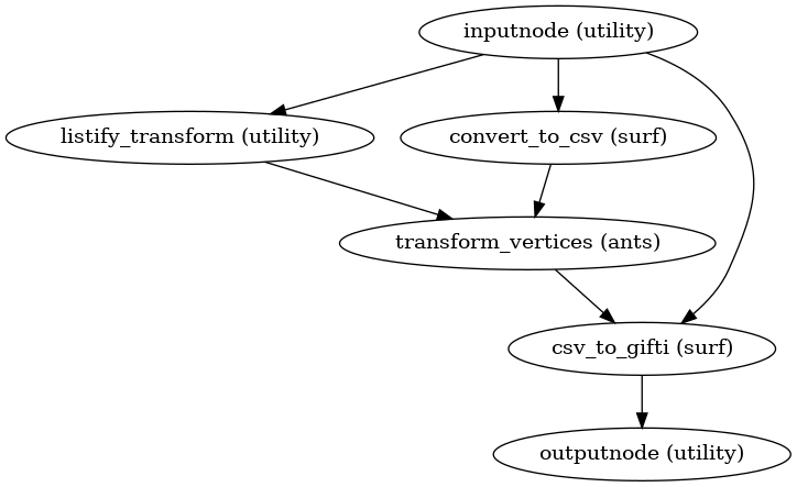 ../_images/xcp_d-workflows-anatomical-plotting-3.png