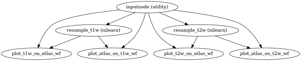 ../_images/xcp_d-workflows-anatomical-plotting-2.png