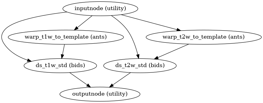 ../_images/xcp_d-workflows-anatomical-volume-1.png