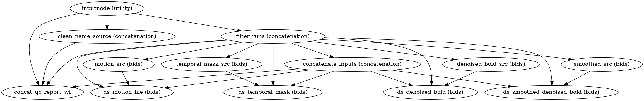 ../_images/xcp_d-workflows-bold-concatenation-1.png