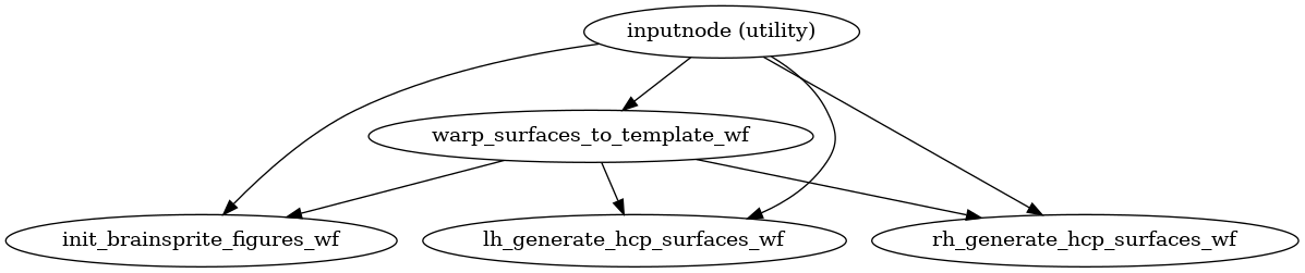 ../_images/xcp_d-workflows-anatomical-4.png