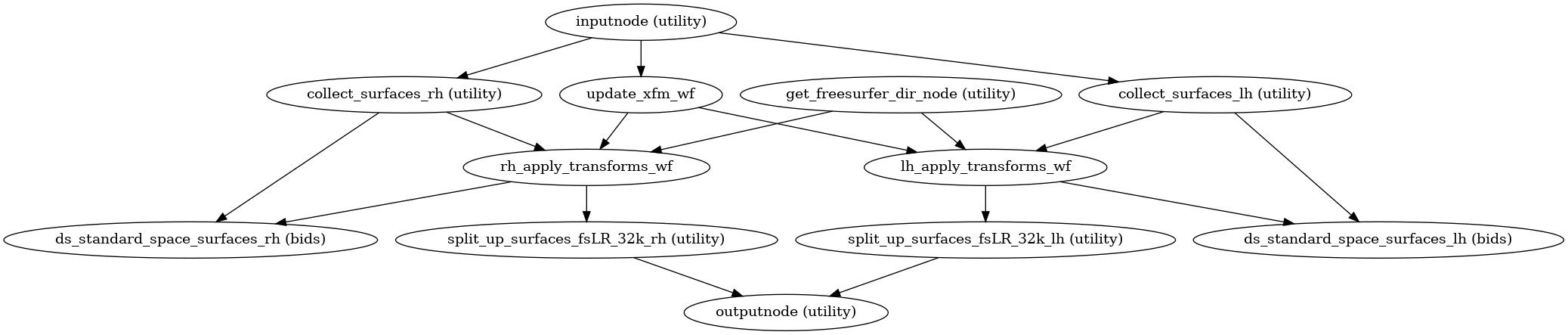 ../_images/xcp_d-workflows-anatomical-6.png