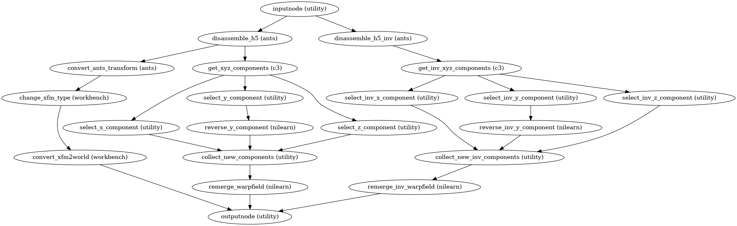 ../_images/xcp_d-workflows-anatomical-init_ants_xfm_to_fsl_wf-1.png