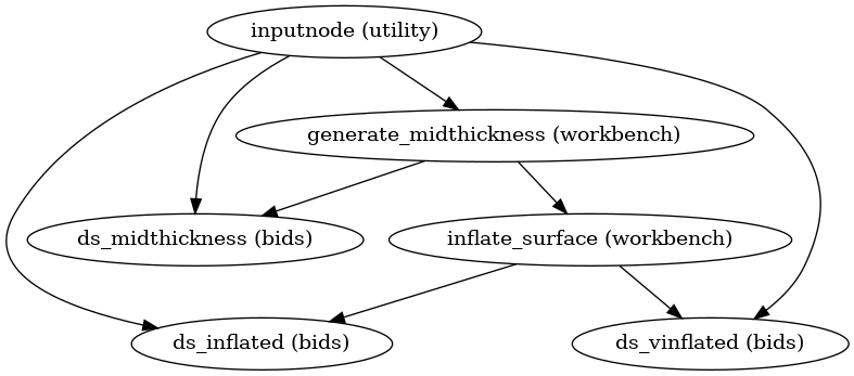../_images/xcp_d-workflows-anatomical-init_generate_hcp_surfaces_wf-1.png