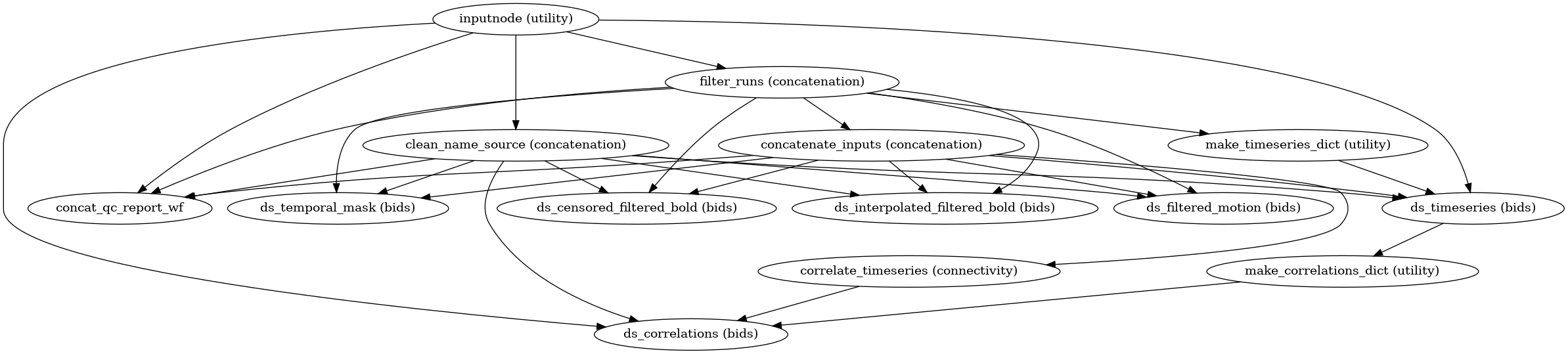 ../_images/xcp_d-workflows-concatenation-init_concatenate_data_wf-1.png