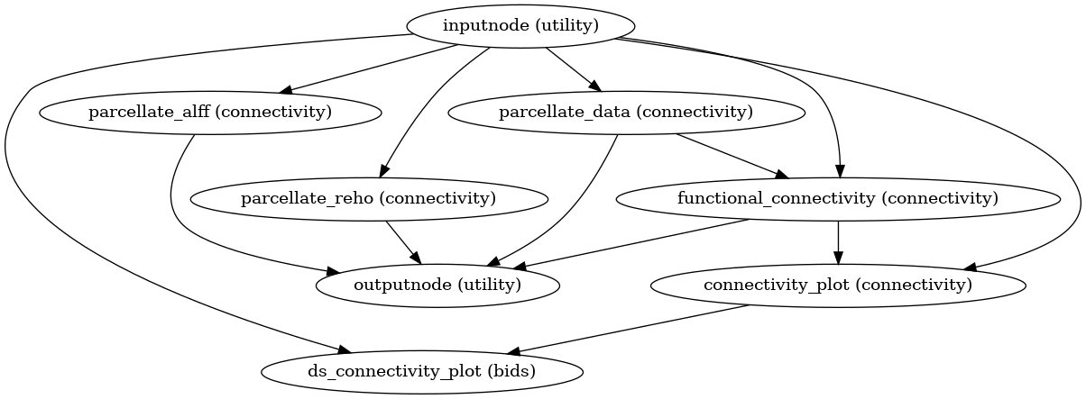 ../_images/xcp_d-workflows-connectivity-2.png
