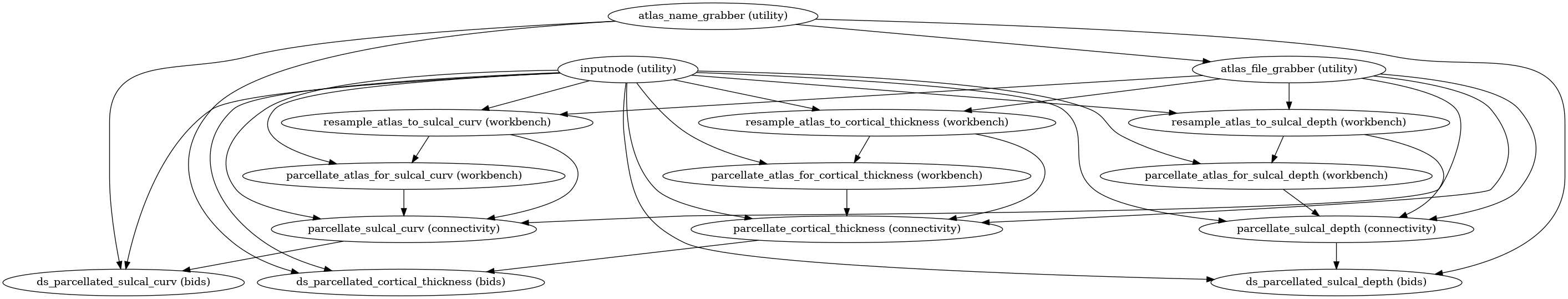 ../_images/xcp_d-workflows-connectivity-4.png