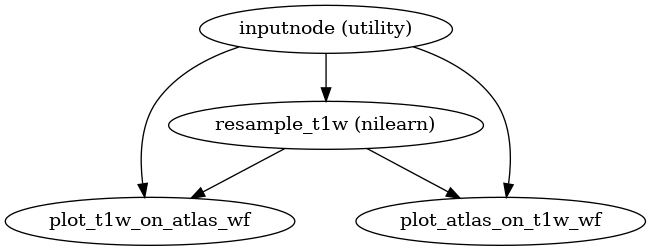 ../_images/xcp_d-workflows-execsummary-2.png