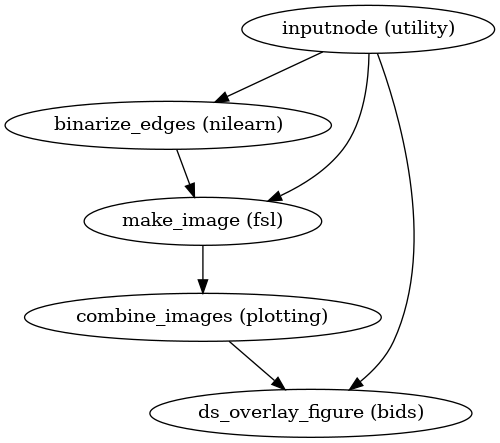 ../_images/xcp_d-workflows-execsummary-init_plot_custom_slices_wf-1.png