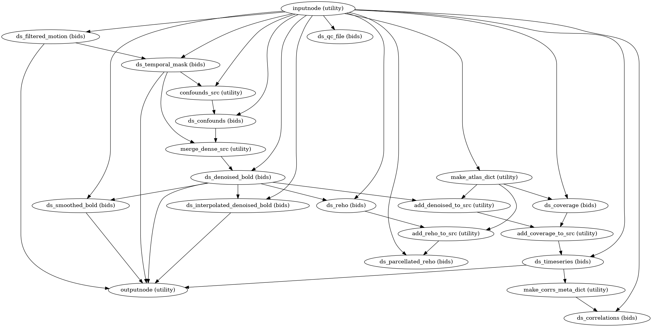 ../_images/xcp_d-workflows-outputs-2.png