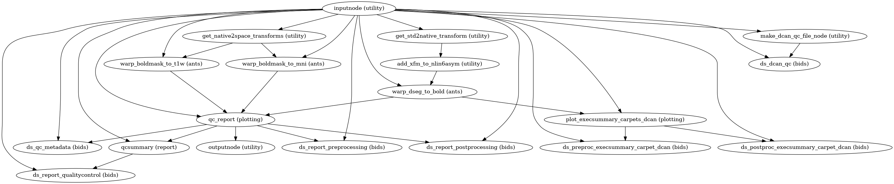 ../_images/xcp_d-workflows-plotting-1.png