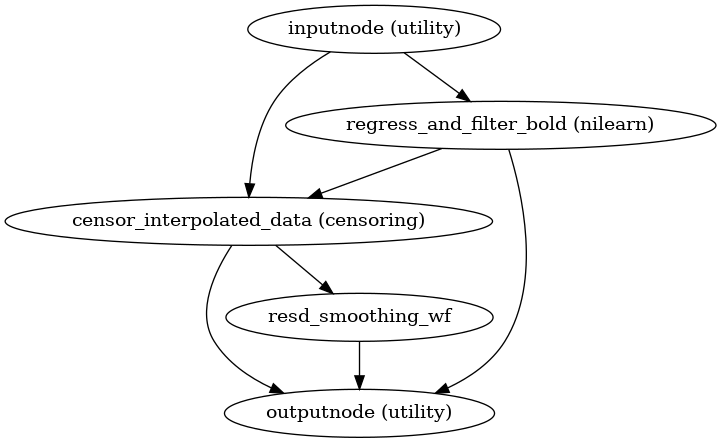 ../_images/xcp_d-workflows-postprocessing-1.png