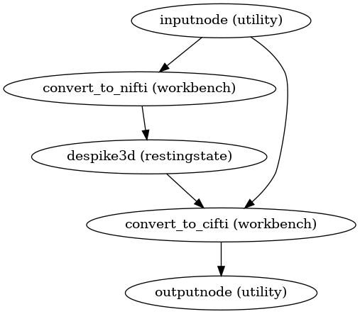 ../_images/xcp_d-workflows-postprocessing-2.png