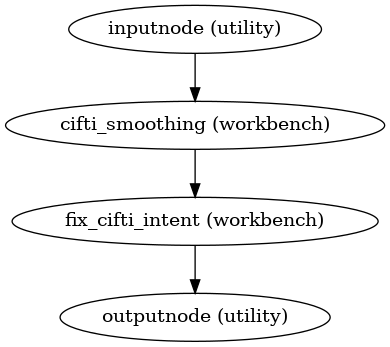 ../_images/xcp_d-workflows-postprocessing-4.png