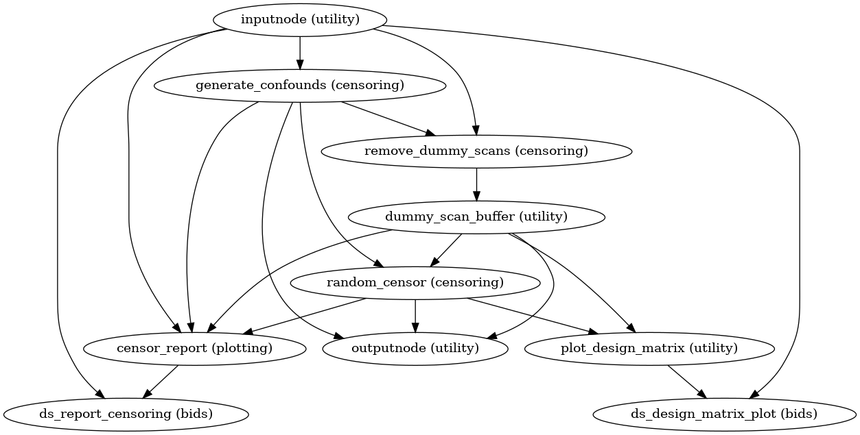 ../_images/xcp_d-workflows-postprocessing-init_prepare_confounds_wf-1.png