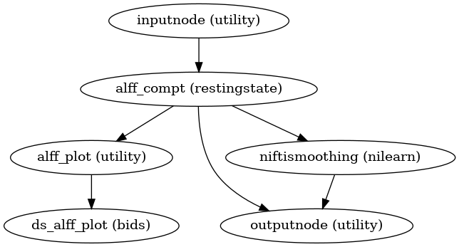 ../_images/xcp_d-workflows-restingstate-1.png
