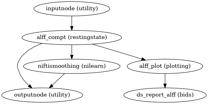 ../_images/xcp_d-workflows-bold-metrics-1.png