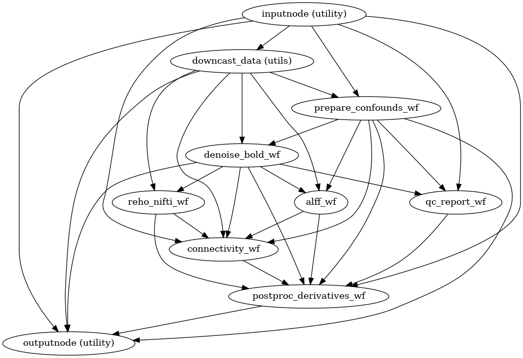 ../_images/xcp_d-workflows-bold-nifti-1.png