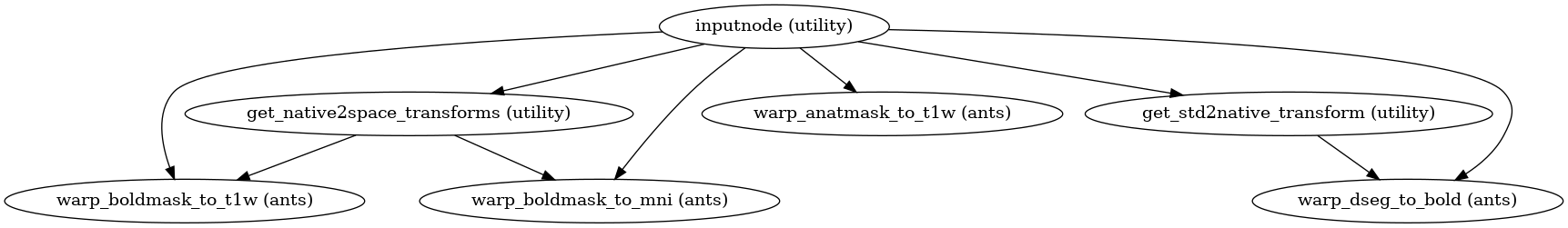 ../_images/xcp_d-workflows-bold-plotting-2.png