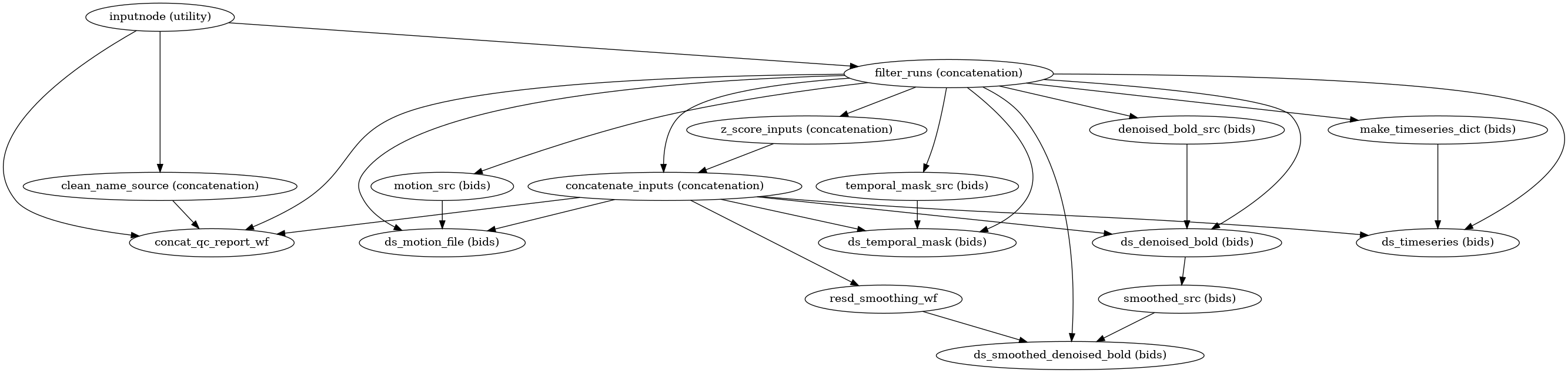 ../_images/xcp_d-workflows-bold-concatenation-1.png