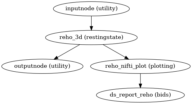 ../_images/xcp_d-workflows-bold-metrics-3.png