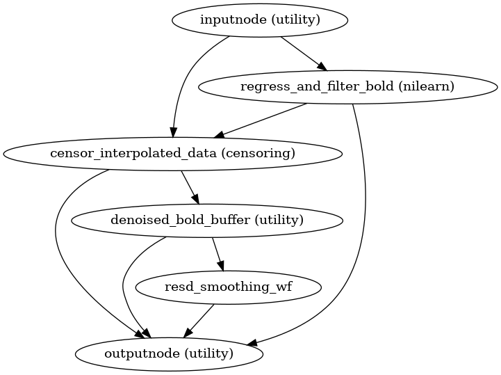 ../_images/xcp_d-workflows-bold-postprocessing-1.png