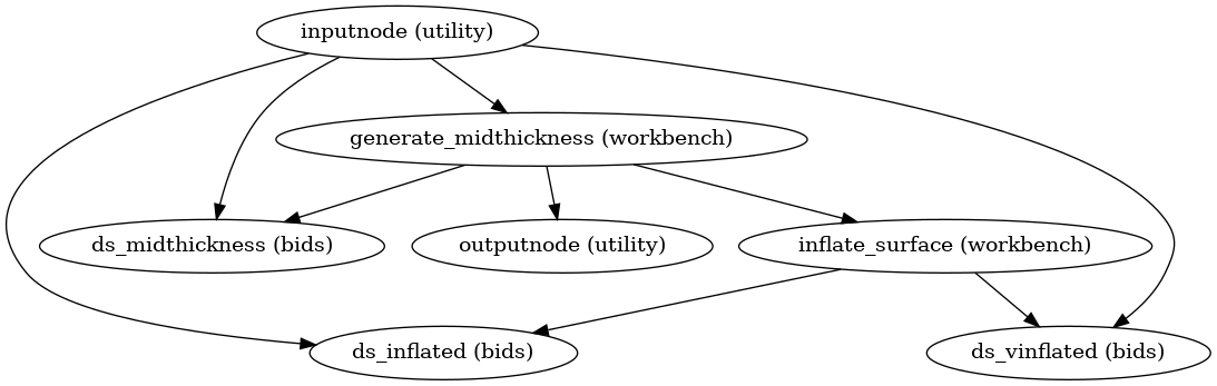 ../_images/xcp_d-workflows-anatomical-surface-2.png