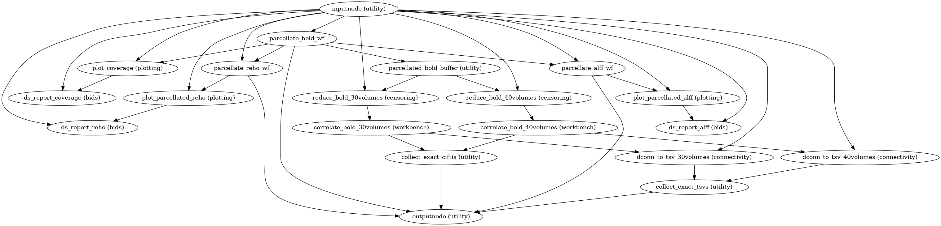 ../_images/xcp_d-workflows-bold-connectivity-1.png