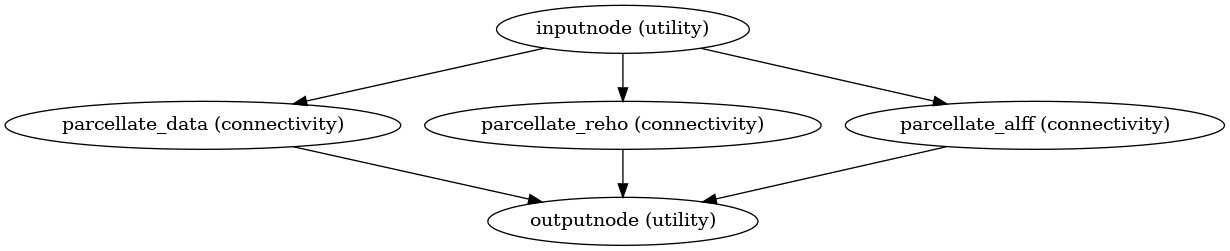 ../_images/xcp_d-workflows-bold-connectivity-2.png