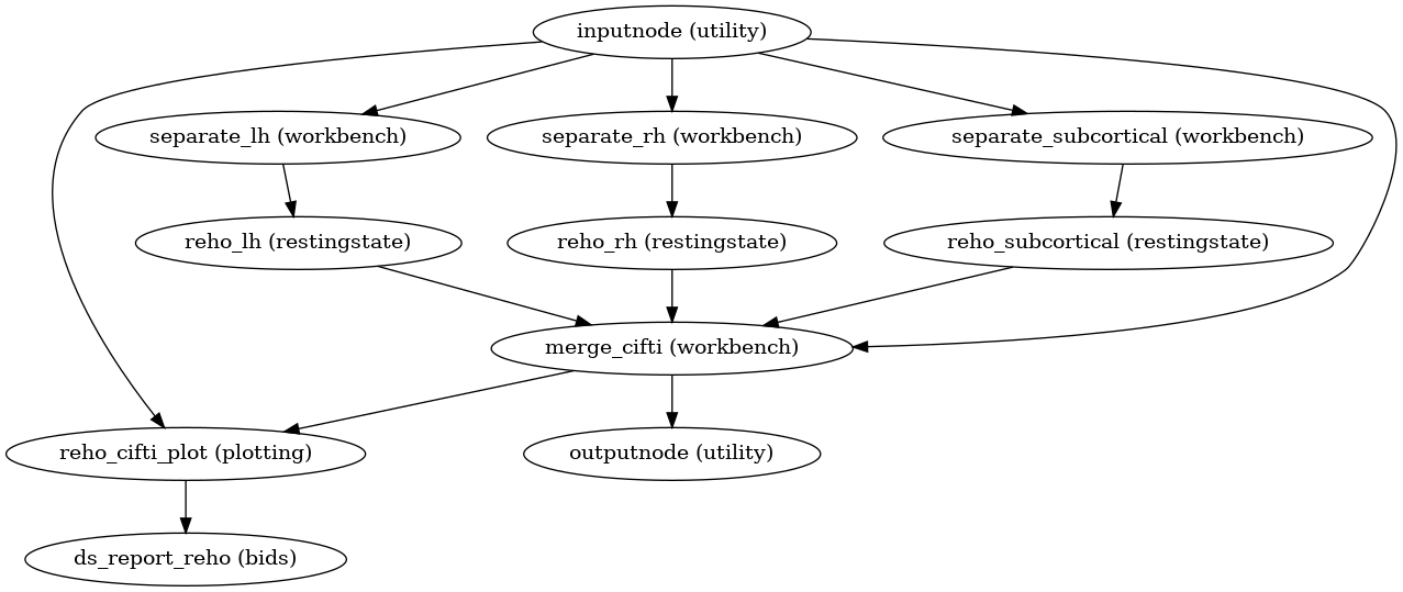 ../_images/xcp_d-workflows-bold-metrics-2.png