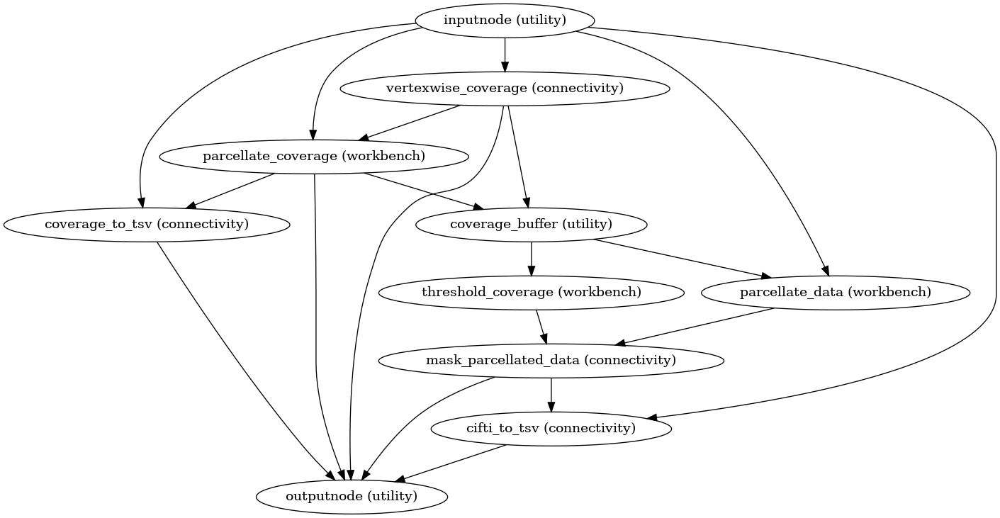../_images/xcp_d-workflows-parcellation-2.png