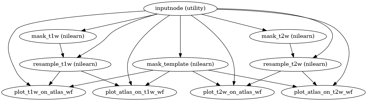 ../_images/xcp_d-workflows-anatomical-plotting-2.png