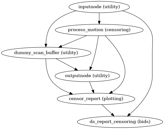../_images/xcp_d-workflows-bold-postprocessing-3.png