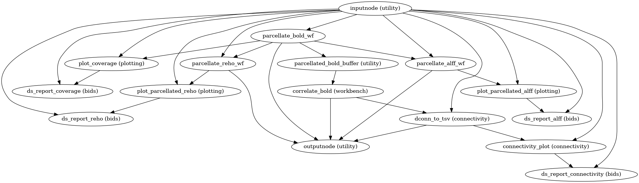 ../_images/xcp_d-workflows-bold-connectivity-1.png