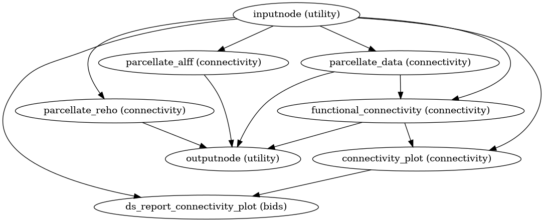 ../_images/xcp_d-workflows-bold-connectivity-2.png