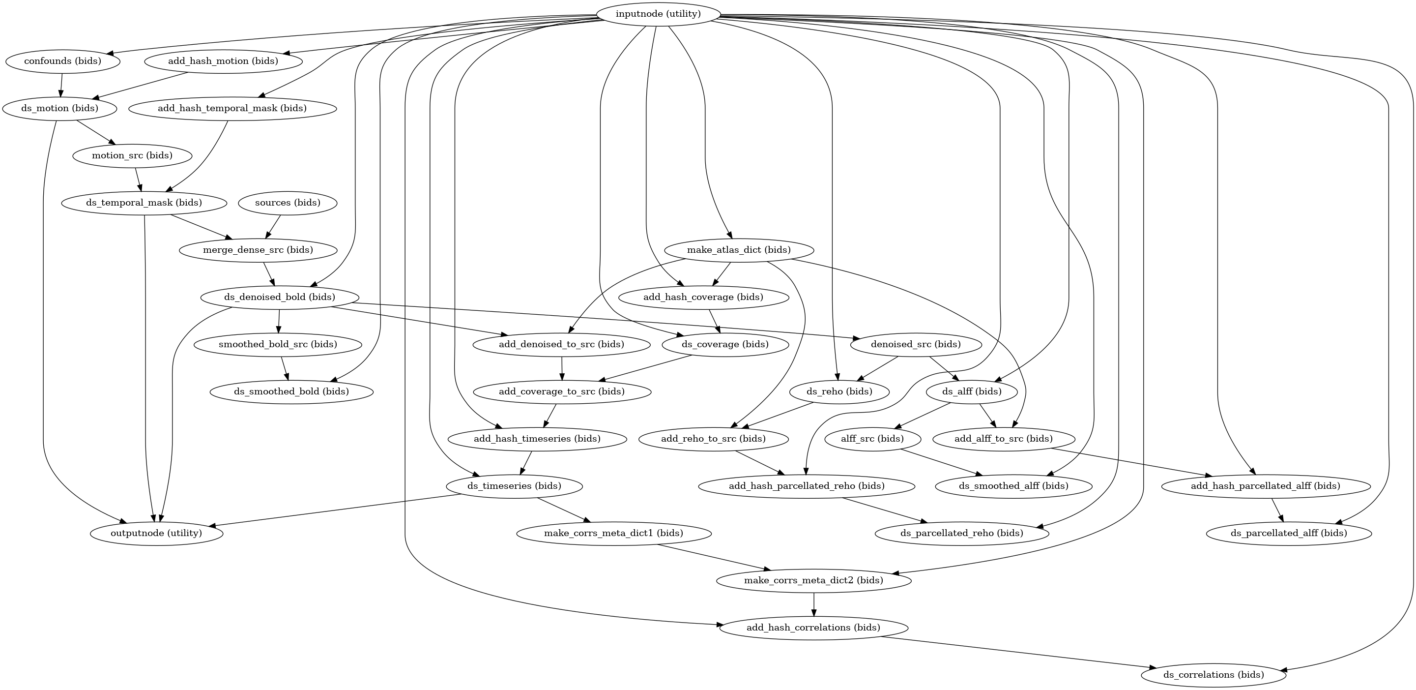 ../_images/xcp_d-workflows-bold-outputs-1.png