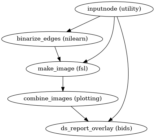 ../_images/xcp_d-workflows-plotting-1.png