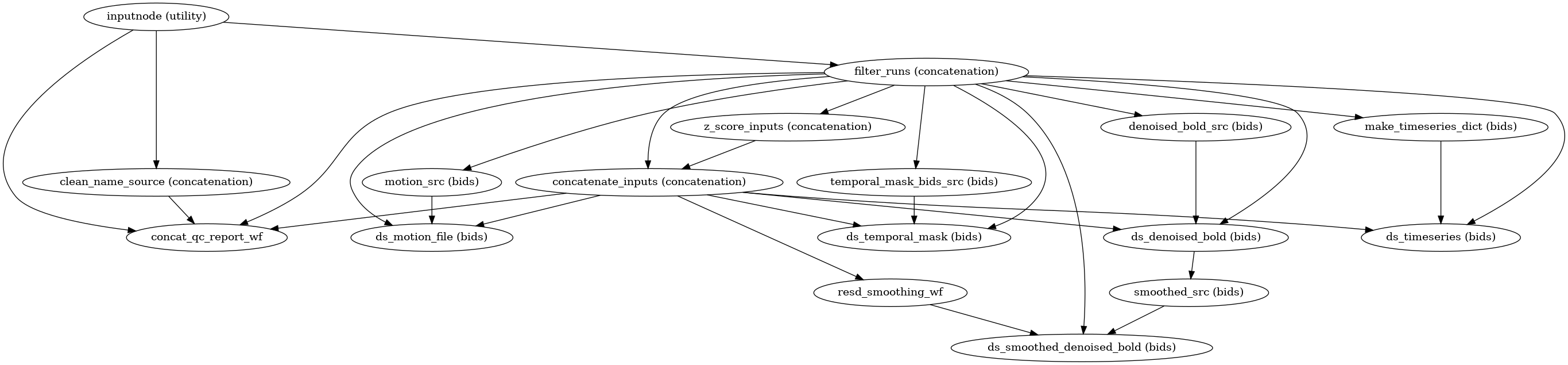 ../_images/xcp_d-workflows-bold-concatenation-1.png