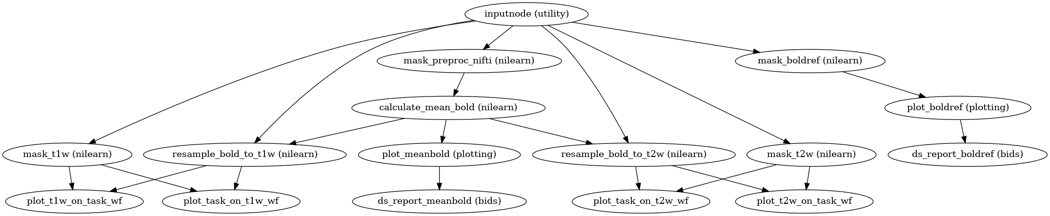 ../_images/xcp_d-workflows-bold-plotting-1.png