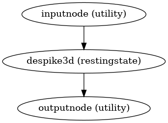 ../_images/xcp_d-workflows-bold-postprocessing-2.png