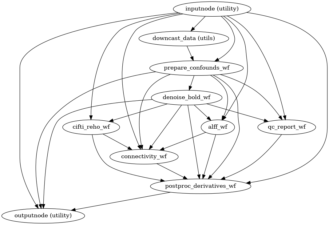 ../_images/xcp_d-workflows-bold-cifti-1.png