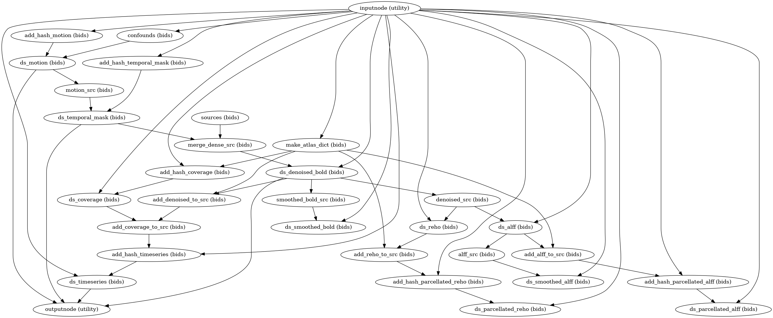 ../_images/xcp_d-workflows-bold-outputs-1.png